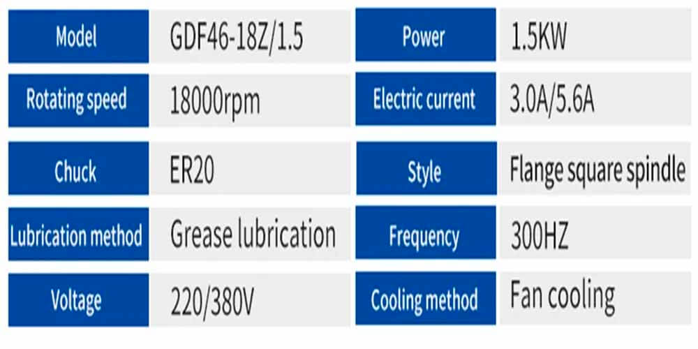 1.5kw CNCスピンドルモーター