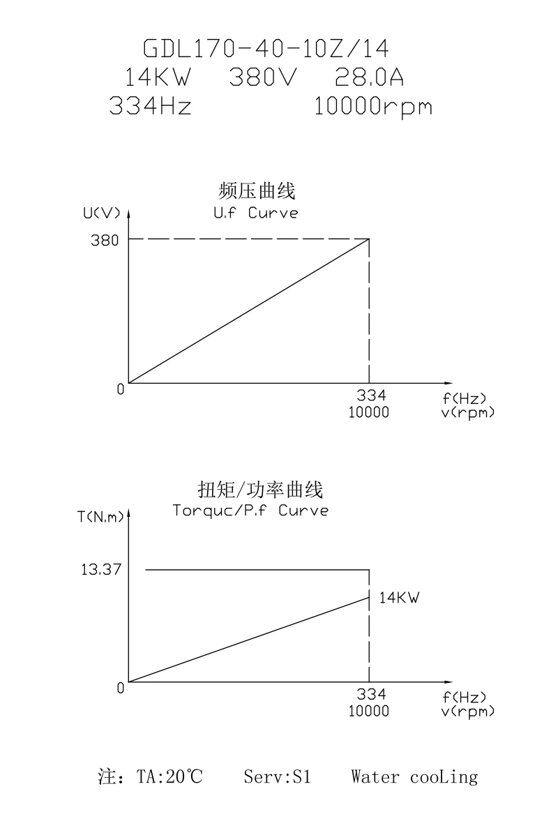 14kw 수냉식 ATC 스핀들