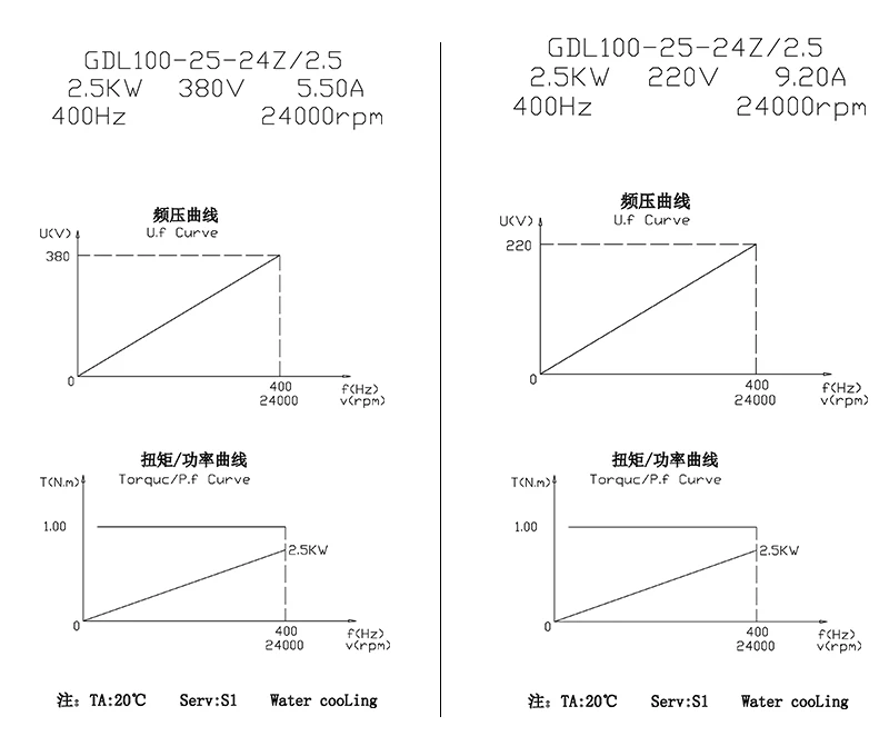 2.5KW ATC 스핀들 모터 220V 380V ISO25 자동 공구 교환 수냉식 스핀들