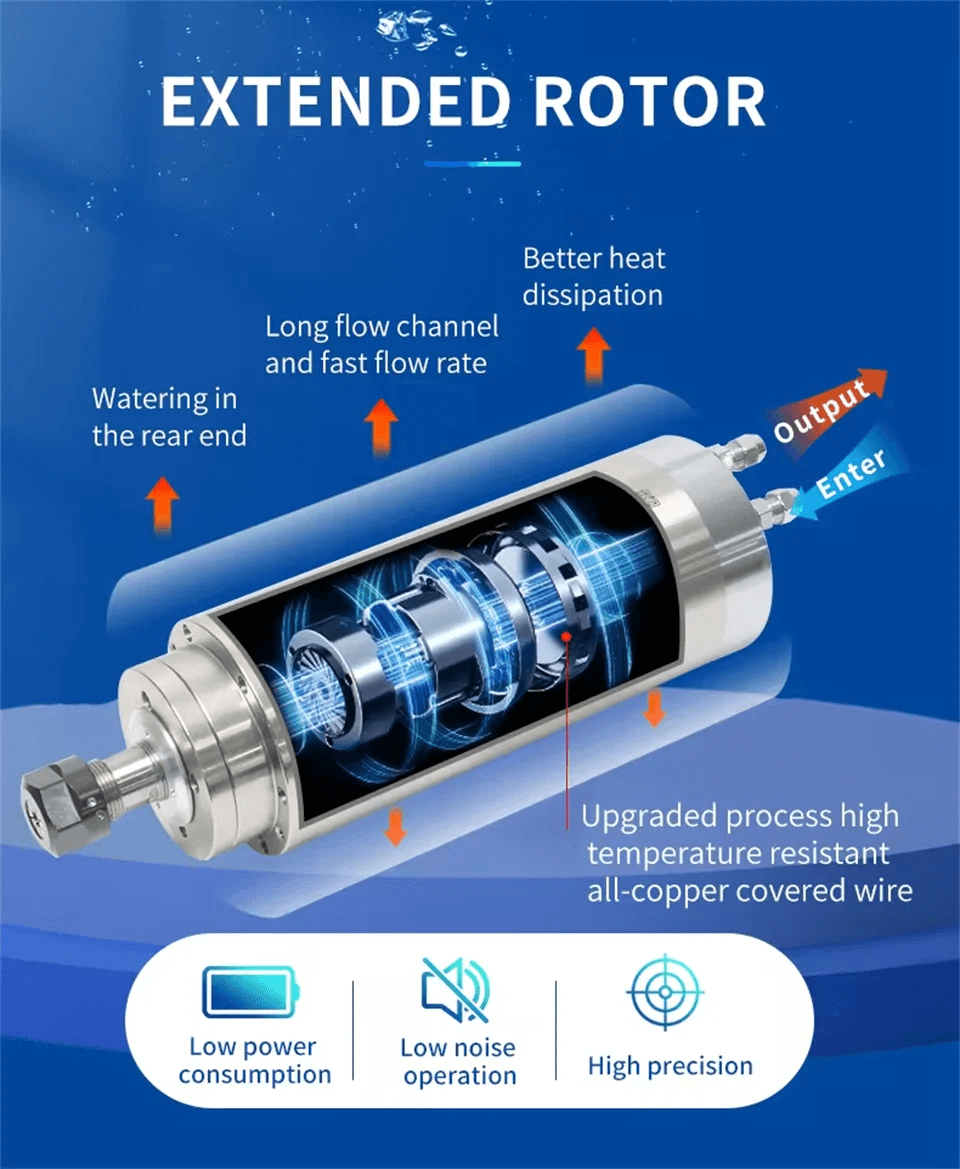 3.2kw 수냉식 스핀들