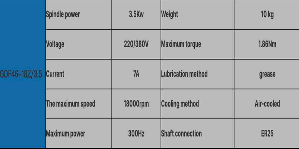 motor dos eixos do cnc 3.5kw