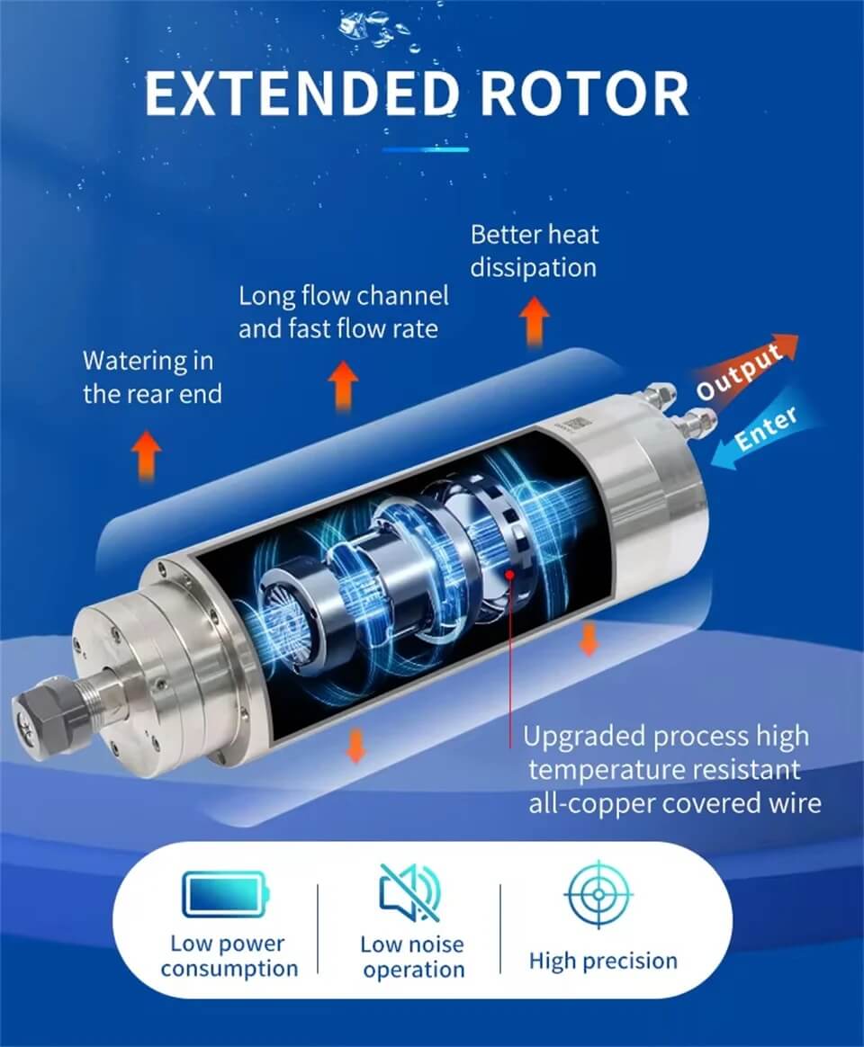 Motor spindel berpendingin air 4,5kw untuk batu