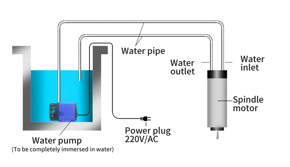 Arsip kit spindel 5,5kw dan 25