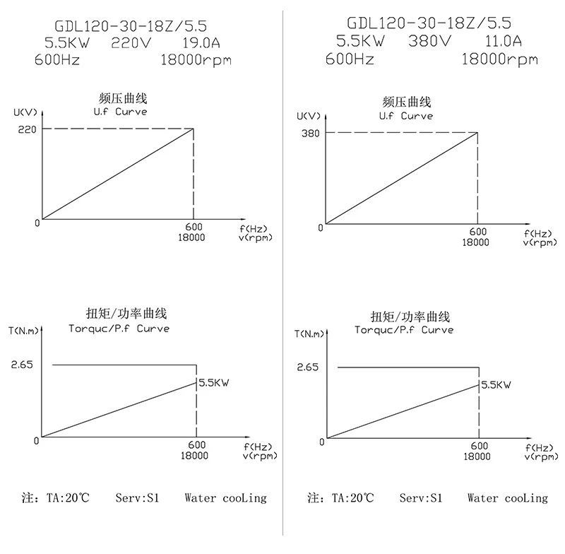 5.5kw 水冷式自動工具交換 BT30 CNC スピンドル モーター