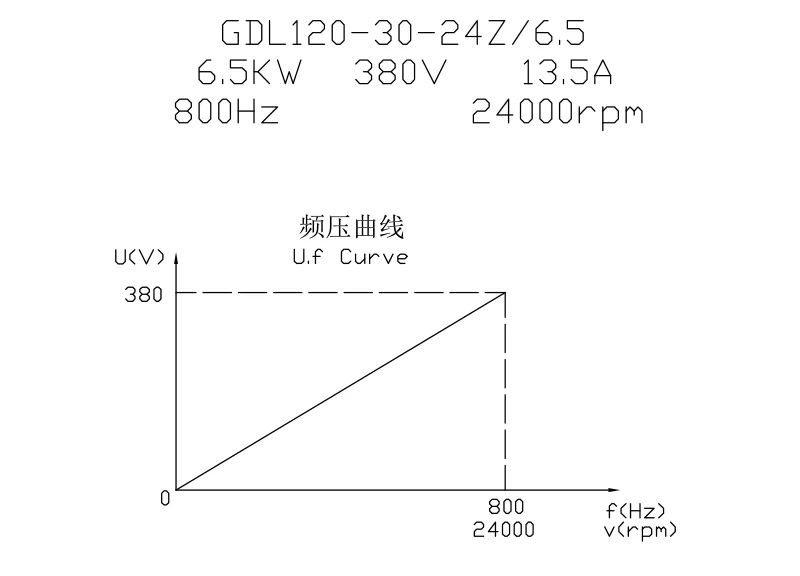 محرك مغزل ATC بقوة 6.5 كيلووات مبرد بالماء BT30