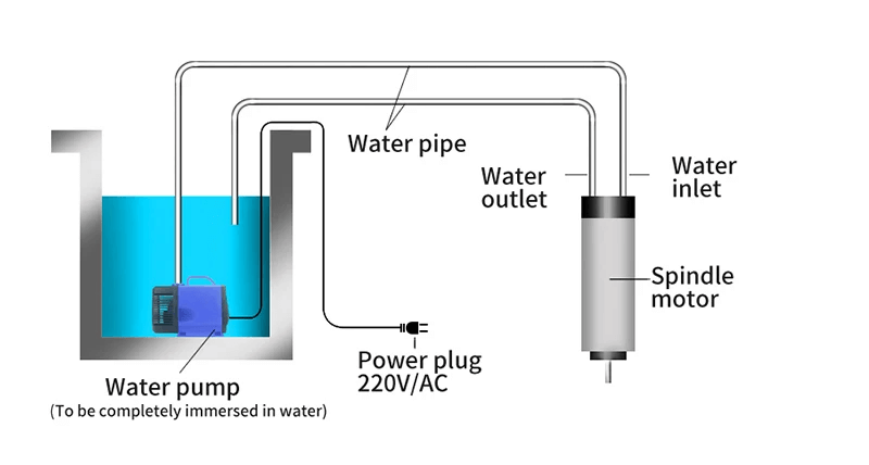 husillo eléctrico 6.5kw bt30