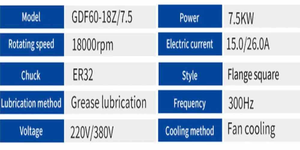 Parameter der luftgekühlten Frässpindel mit 7,5 kW