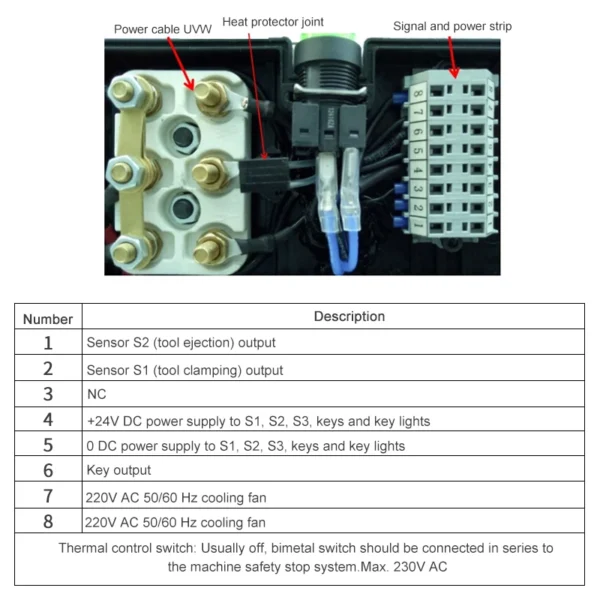 Vegël automatike 7.5 kw motor boshti i ndryshuar