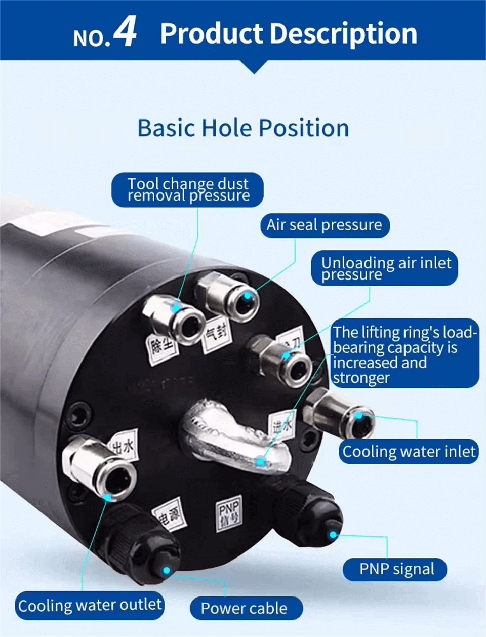 CNC 라우터 7.5KW ATC 스핀들 모터 수냉식