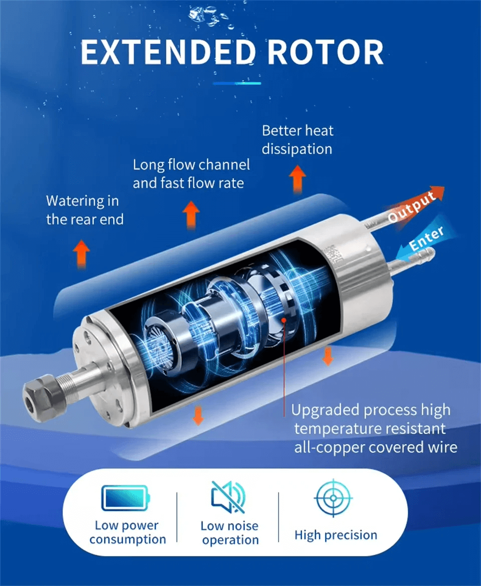 cnc вретено мотор 300w