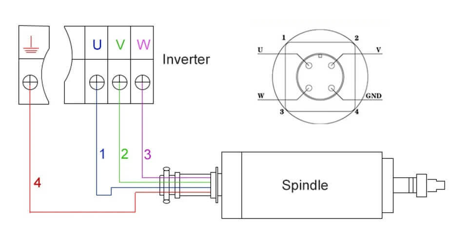 motor spindel pemotong logam