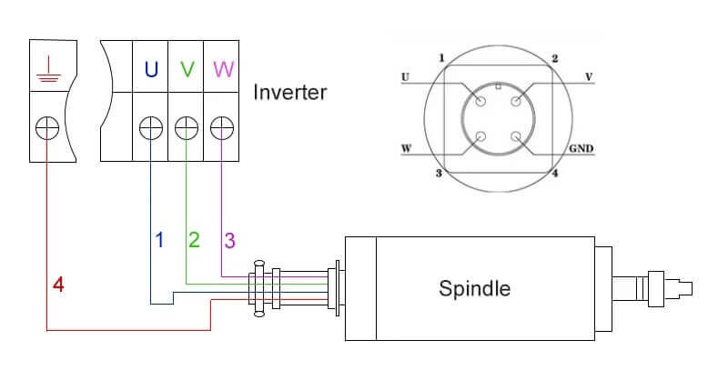 spindel berpendingin air ukiran batu 5.5kw