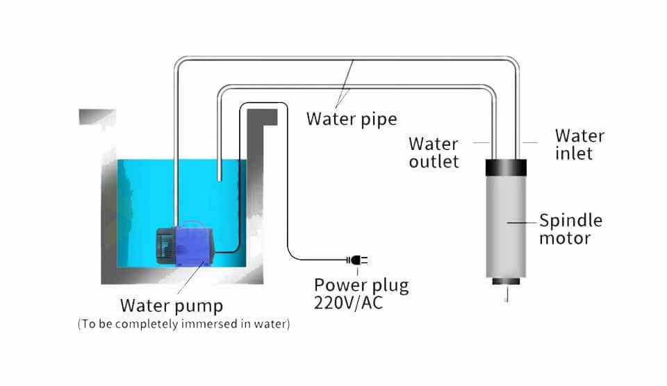 đá cnc làm mát bằng nước trục chính