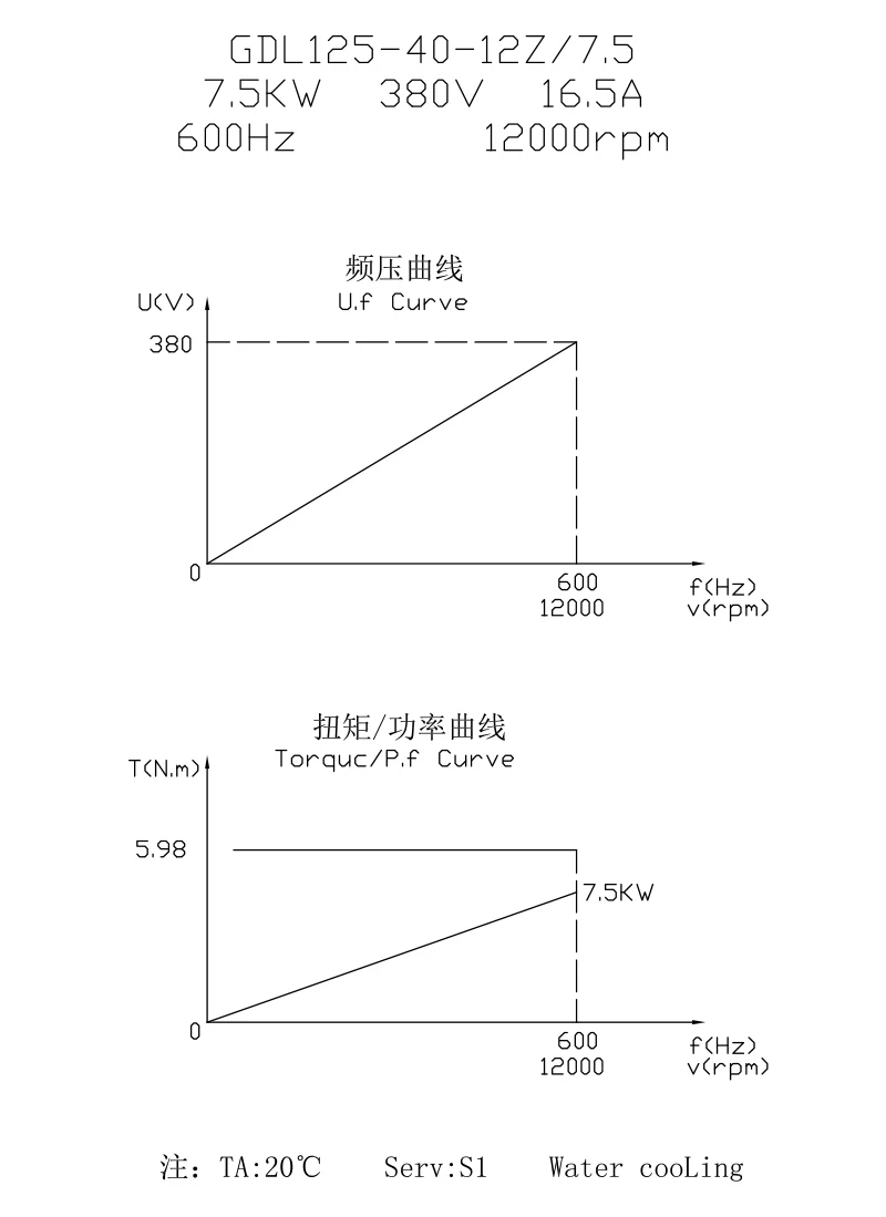 ツール交換自動 CNC BT 40 ATC 7.5kw 水冷スピンドル