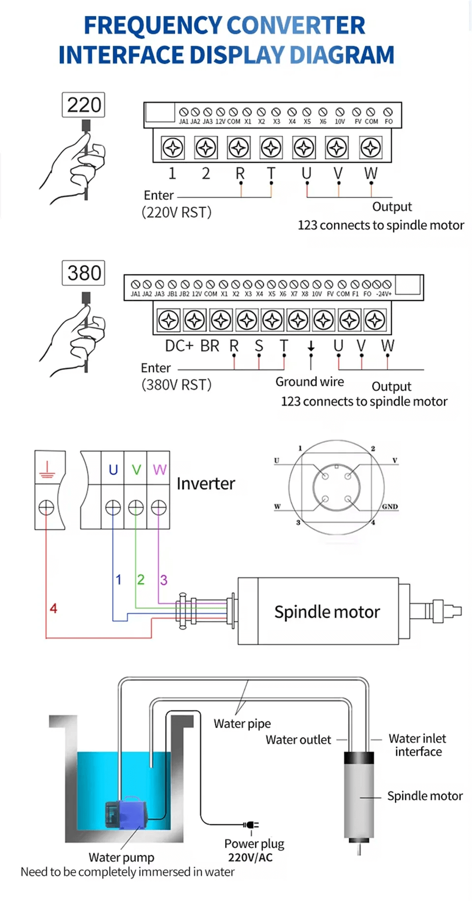 wassergekühlte Spindel 300w