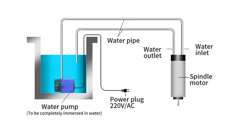 水冷スピンドルの作業図