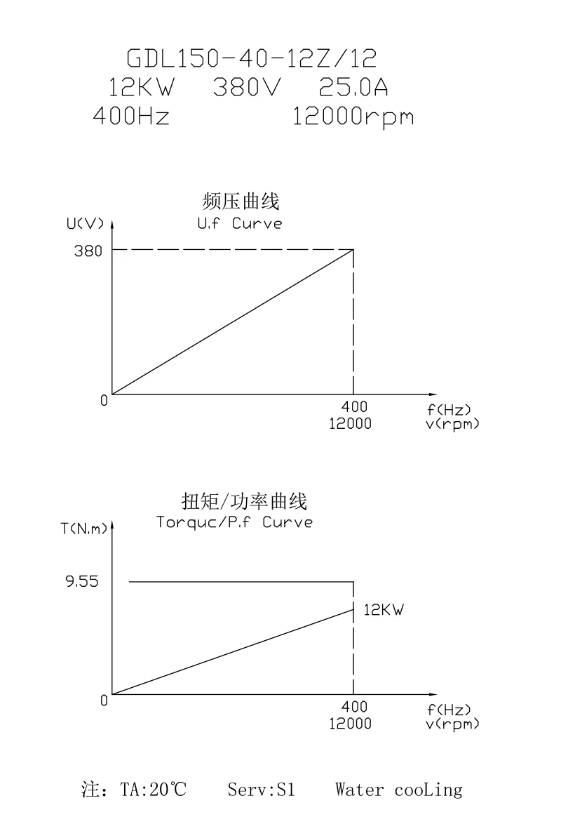 水冷BT 12kW ATCスピンドル