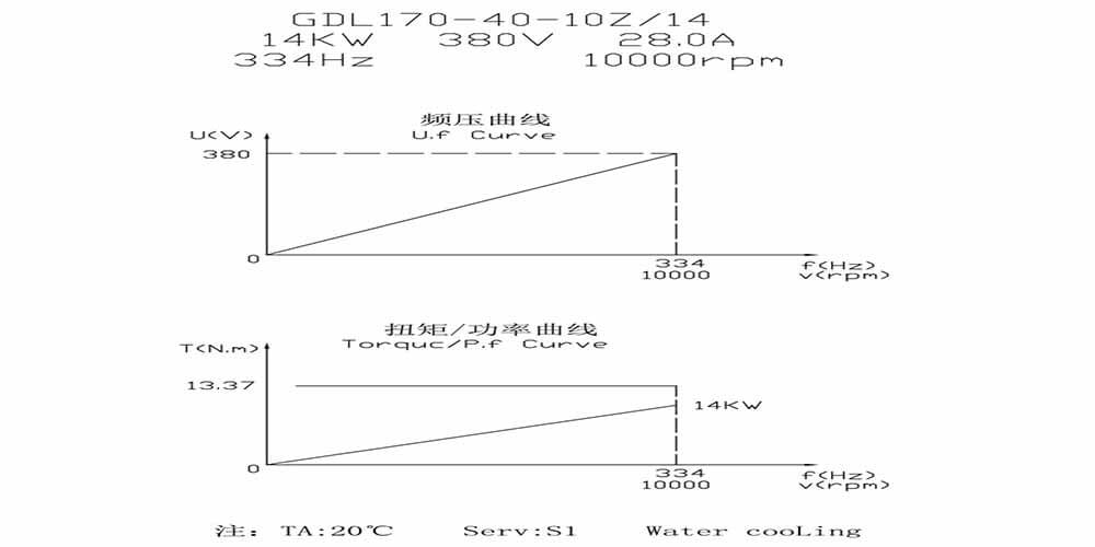 14kw atc水CNCスピンドル