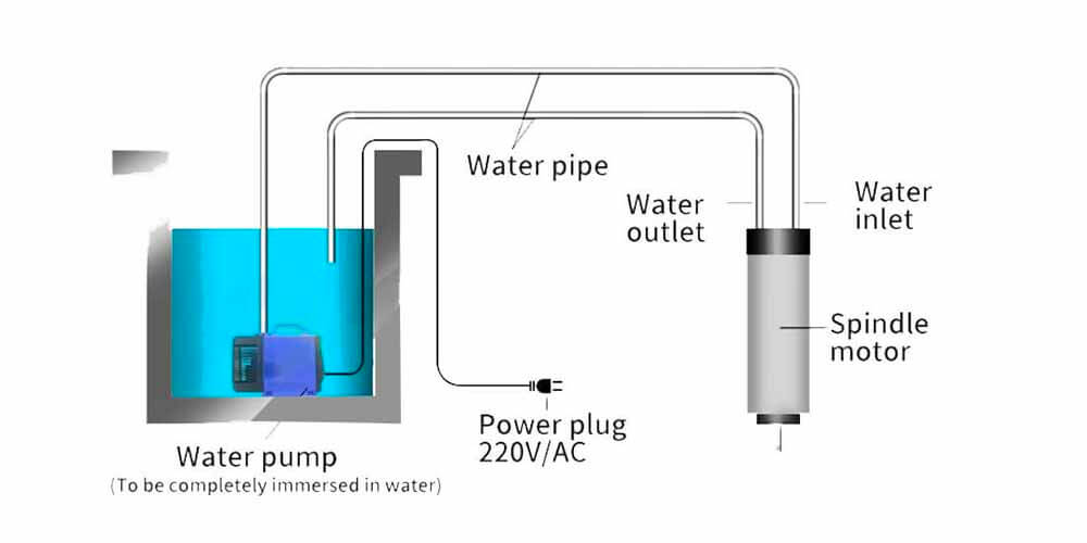 3,2 kW wassergekühlte Spindel 33