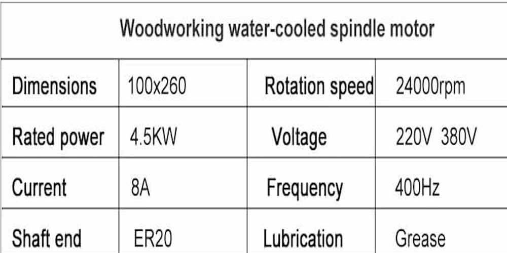 4.5kw шпиндели