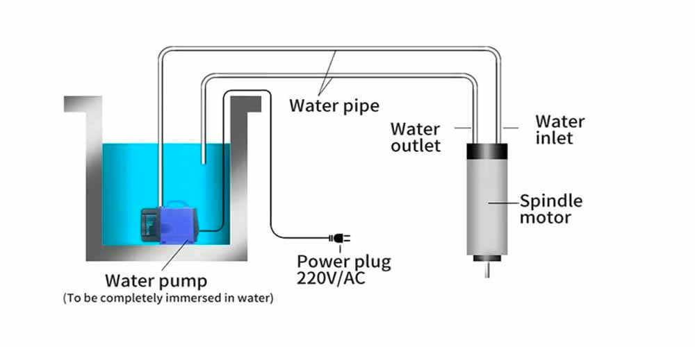 5,5 kW watercnc-spindels