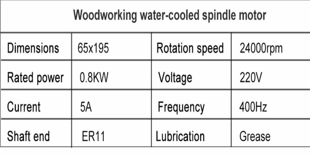 Thông số kỹ thuật trục chính cnc 800w