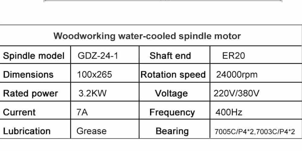 Parameter von 3,2 kW wassergekühlten Spindeln