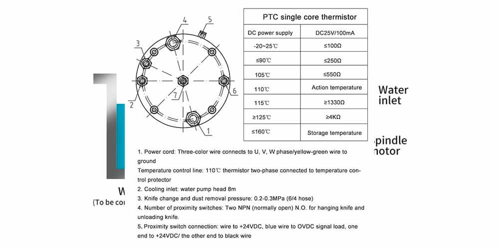 atc cnc snælda